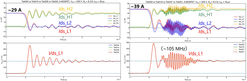 Balancing Speed and Stability in Parallel-Connected SiC MOSFETs Designs